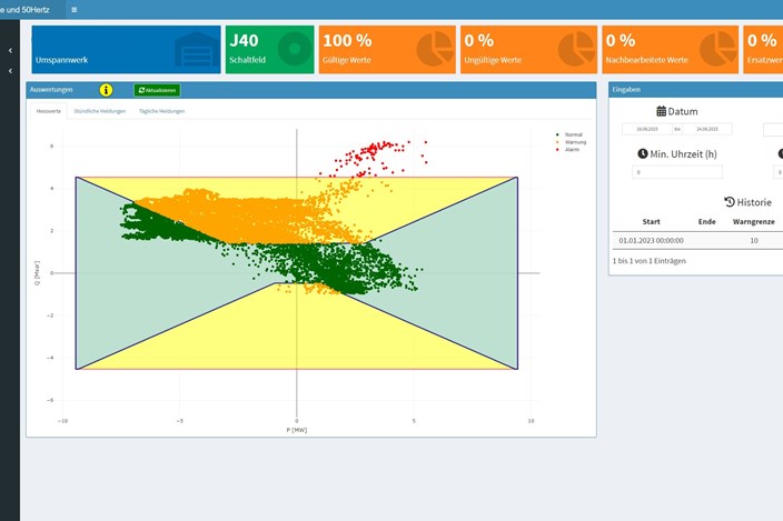 230623_Blog_MITNETZ STROM_PQ-Monitoring_01