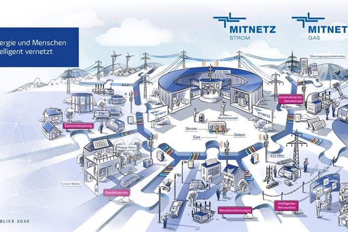 240129_Blog_MITNETZ STROM_Digitalisierung_01