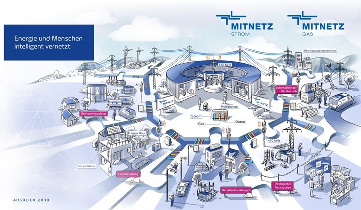 240129_Blog_MITNETZ STROM_Digitalisierung_01