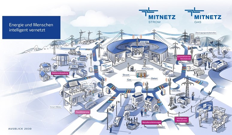 240129_Blog_MITNETZ STROM_Digitalisierung_01