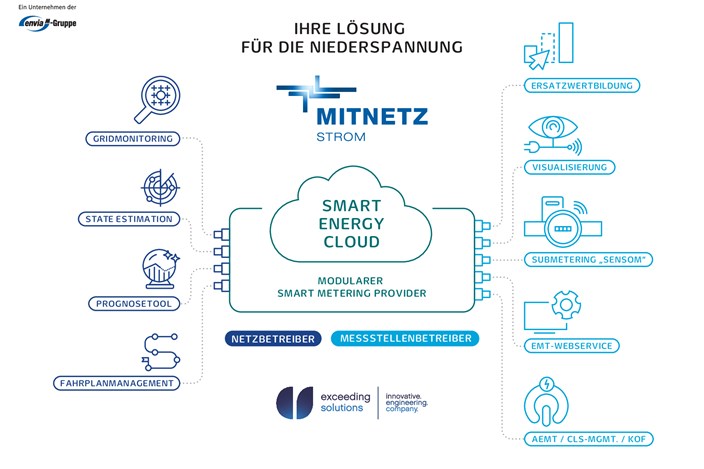 240209_Blog_MITNETZ STROM_E-World_01