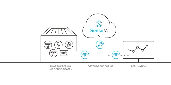 ENV-V-MS0151G_SensoM_Grafiken_2400x1200