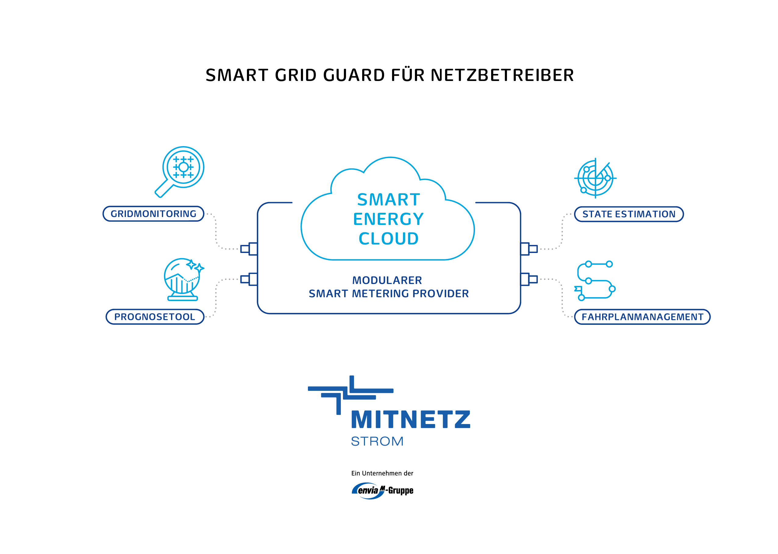 ENV-V-MS0177_RZ_SMART_GRID_GUARD__300ppi