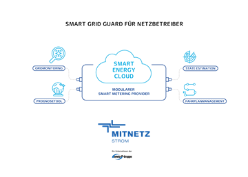ENV-V-MS0177_RZ_SMART_GRID_GUARD__300ppi ENV-V-MS0177_RZ_SMART_GRID_GUARD__300ppi