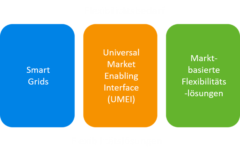 Handlungsfelder Euniversal Handlungsfelder Euniversal