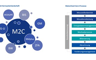 M2C M2C