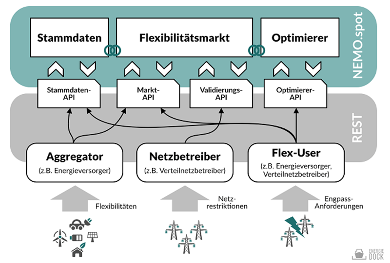 nemo-spot-funktionsübersicht-690 nemo-spot-funktionsübersicht-690