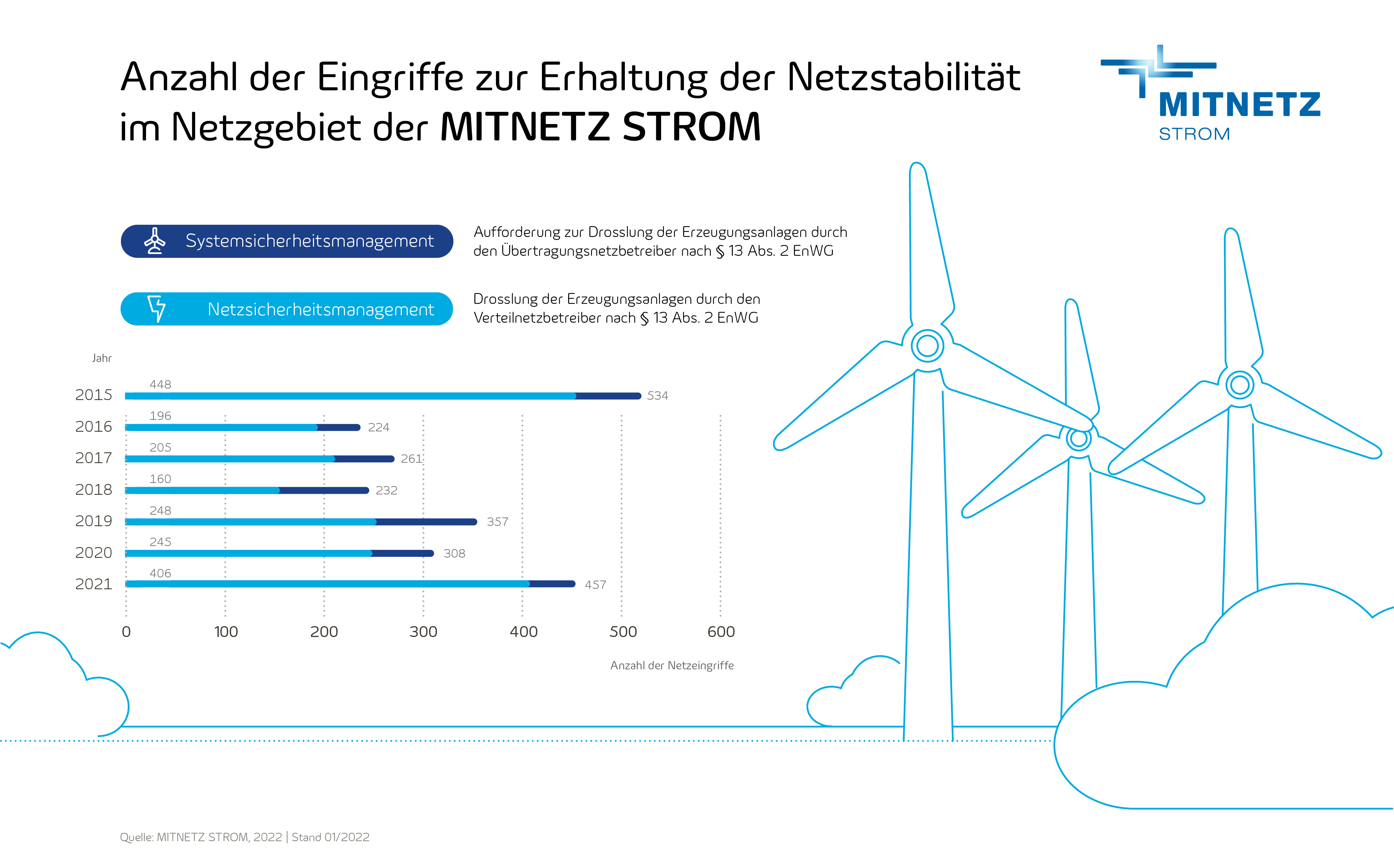 netzsicherheitsmanagement-2021