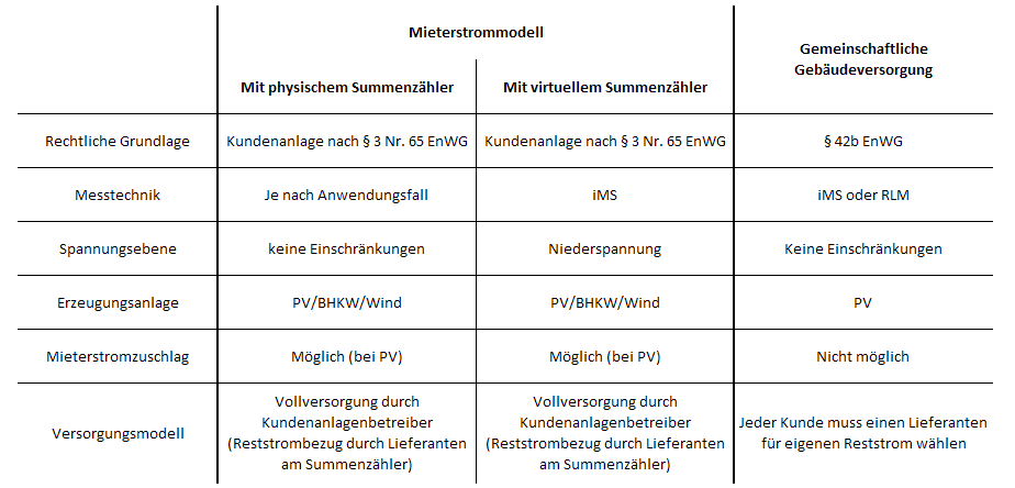 Tabelle Kundenanlagen_2026-01