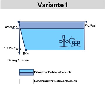 Bild Bezug Variante 1 Produkt 1 FCA
