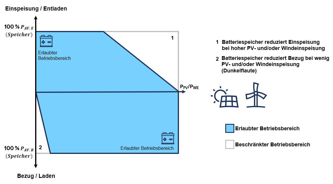 Internet FCA Diagramm Stand-Alone