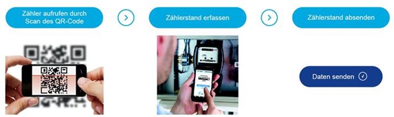zählerablesung-qr-code zählerablesung-qr-code